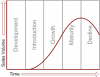 plc-product-life-cycle-curve.png