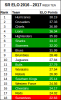 SR ELO 2016 - 2017-05-01 v2.png