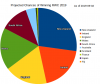 RWC Projection Pie Chart 2019-09-02_SD3.png