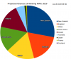 RWC Projection Pie Chart 2019-09-30.png