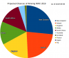 RWC Projection Pie Chart 2019-09-09.png