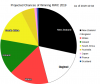 RWC Projection Pie Chart 2019-10-04.png