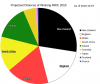 RWC Projection Pie Chart 2019-10-07.png