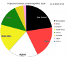 RWC Projection Pie Chart 2019-10-14.png