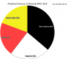 RWC Projection Pie Chart 2019-10-21.png