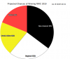RWC Projection Pie Chart 2019-10-21.png